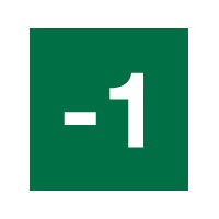 Niveau borden